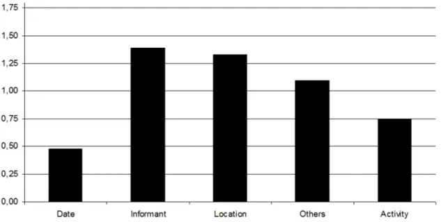 Figure 1. FBM Canonical categories consistency.