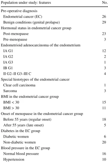 Table 1    Clinico-pathological characteristics of patients with endome- endome-trial cancer enrolled in the study