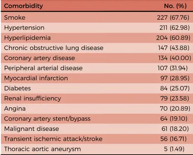 Table III. Anatomic features of the treated abdominal aortic aneurysms ( AAAs )