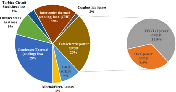 Fig. 5 , it can be seen that the primary solar-energy contribution is generally small in all cases.