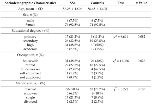 Table 1. Sociodemographic characteristics of SSc patients and controls.