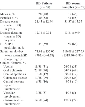 TABLE 1. Demographic, Laboratory, and General Clinical Characteristics of Patients Affected by Behcet’s Disease Recruited in Our Study