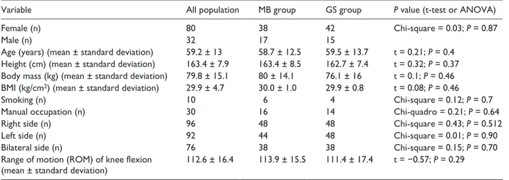 Table 1.  Demographic and clinical characteristics of the participants at recruitment.