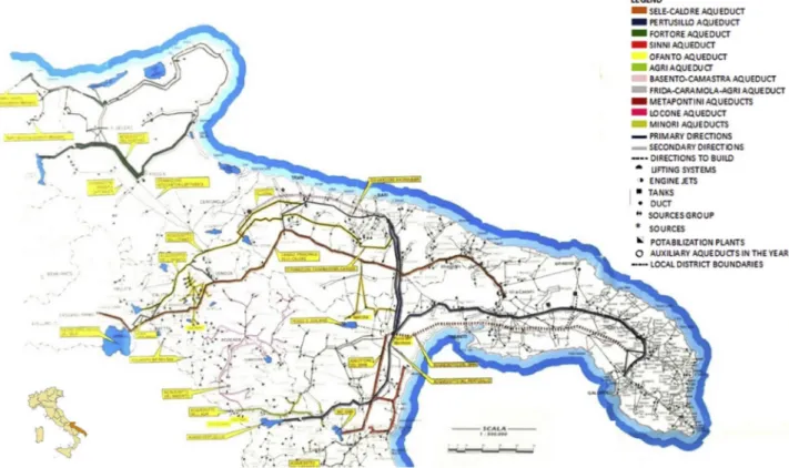 Fig. 1. Integrated water supply and transport system for civil use in the Apulia region [Source: Apulian aqueduct S.p.A.].