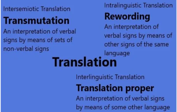 Figure 2: Types of translation 
