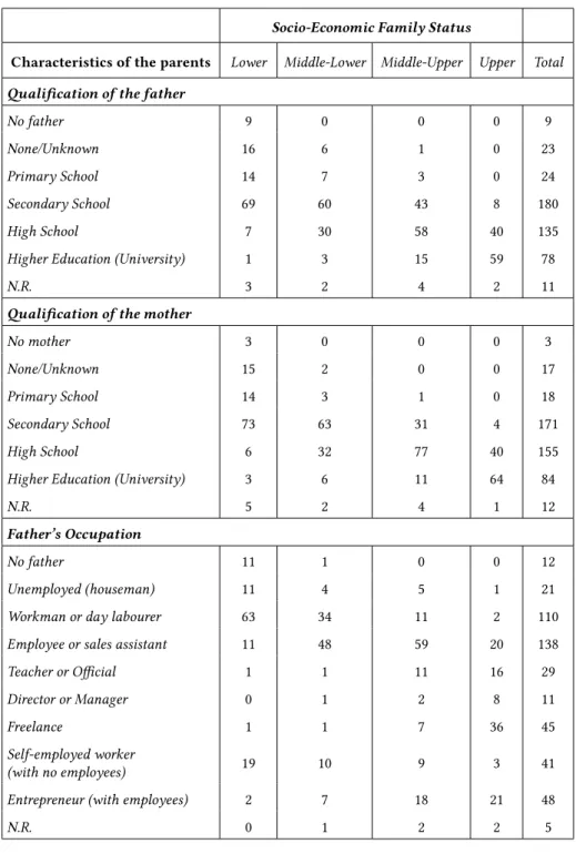 Table 1 - Distribution of the interviewed subjects according to the cultural-eco- cultural-eco-nomic characteristics of the parents and the level of Socio-Ecocultural-eco-nomic Family Status 