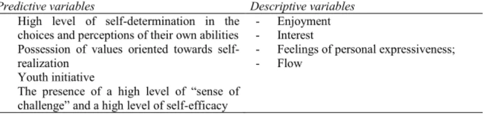 Table 2. Positive experience: dimensions of intrinsic motivation 