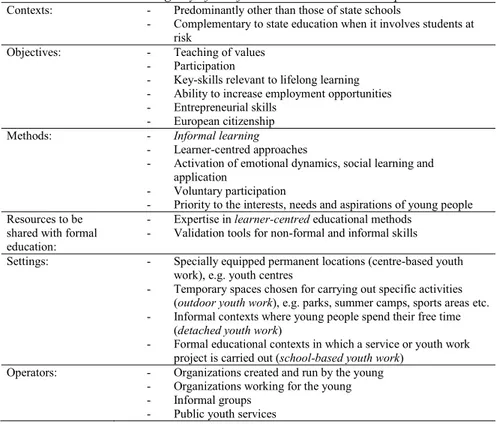 Table 1 – Youth work as an agency of non-formal education in the European Union 