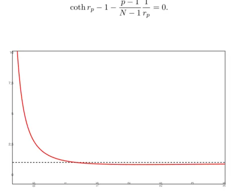 Figure 1. The plot of y = H p (r) for p = 4 and N = 13. The dotted line is