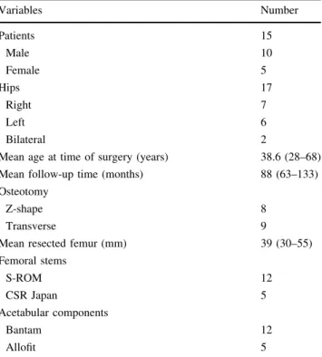 Table 1 summarizes patients and implants details. Postoperative care