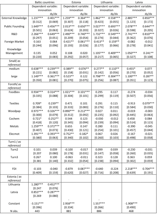 Table 8: The impact of knowledge on the propensity to innovate 