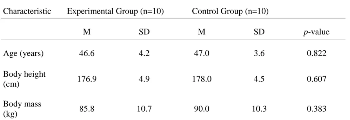 Figure 1. Characteristics of the study participants.  