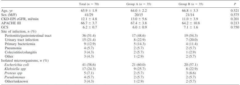 Table 1. Main clinical and laboratory characteristics of the study population at the beginning of treatment