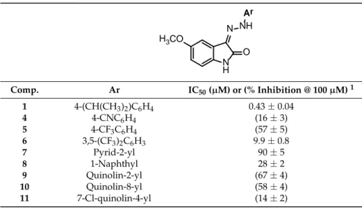 Table 1. Aβ Antiaggregating Activity of Compounds 1 and 4–11.