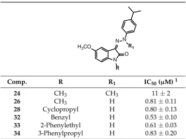 Table 4. Aβ Antiaggregating Activity of Compounds 24, 26, 28 and 32–34.