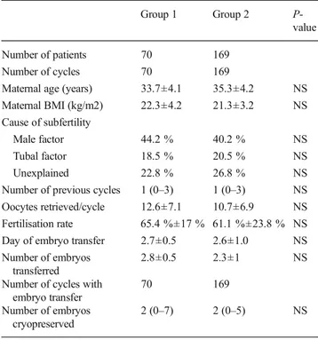 Table 1 Baseline and cycle characteristics in the two groups studied