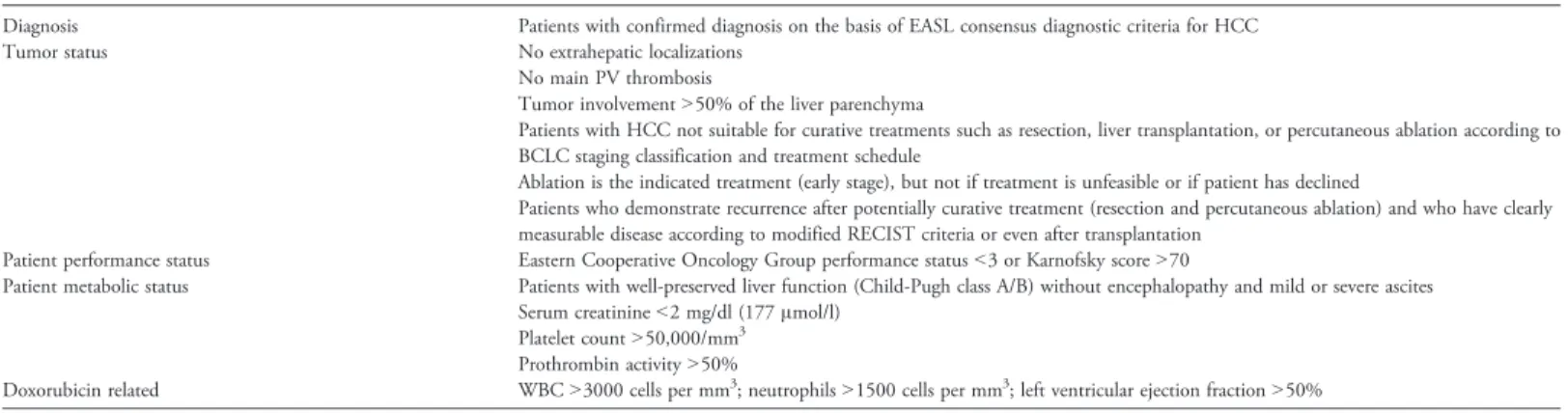 Table 1. Indications for TACE in HCC Patients