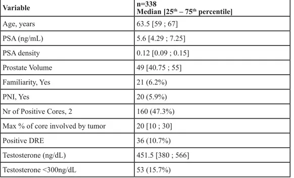 Table 1: Clinical and Pathological Characteristics. 