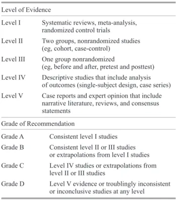 Table 1. Levels of Evidence and Grade of Recommendation [2]  Level of Evidence