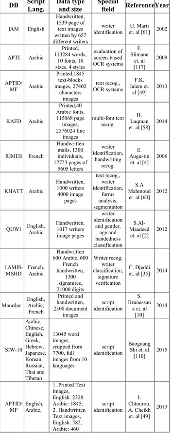 TABLE 7. Public databases.