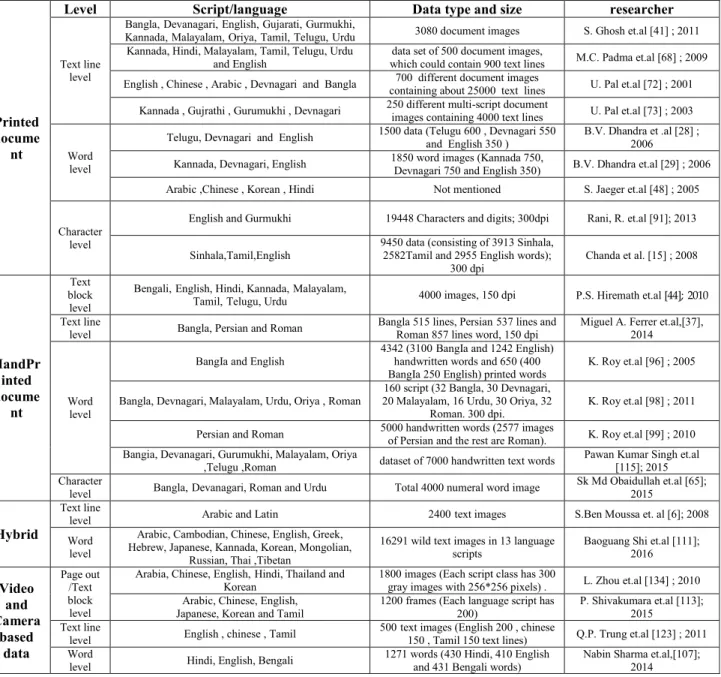 TABLE 3. Script identification: features.