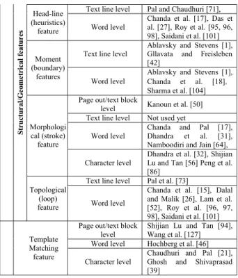 TABLE 4. Script identification: features. TABLE 4. Continued. Script identification: features.