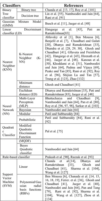 TABLE 5. Script identification: classifiers.