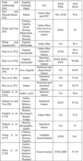 TABLE 6. Comparison results. TABLE 6. Continued. Comparison results.