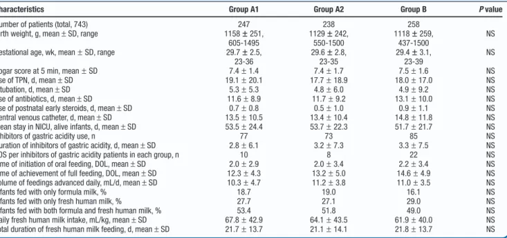 Table I. Demographic, clinical, and nutritional characteristics of the patients enrolled