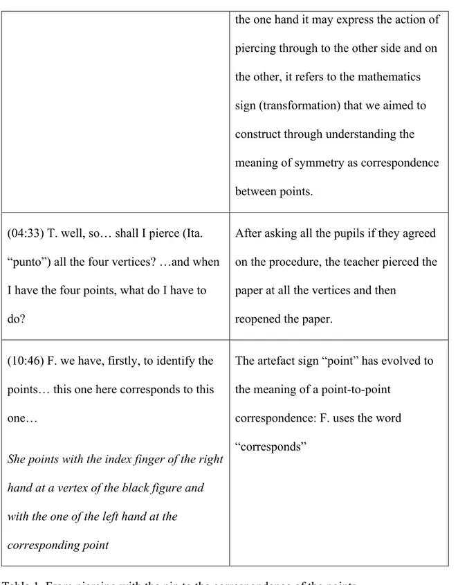 Table 1. From piercing with the pin to the correspondence of the points 