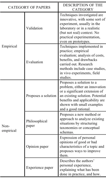 Fig. 8. Distribution of papers by classification type.