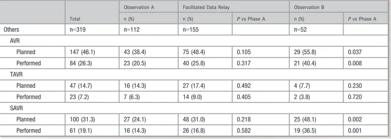 Table 3. Continued