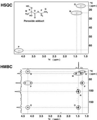 Figure 9. Gas chromatographyemass spectrometric analysis of a solution of ethyl pyruvate and H 2 O 2 in water at pH 5, ionic strength 0.15, at 25  C.