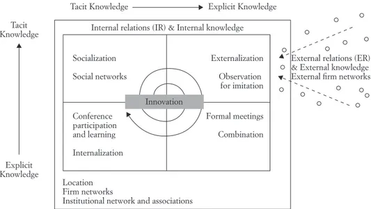 Figure 1 is intended to represent the conceptual model that results from 