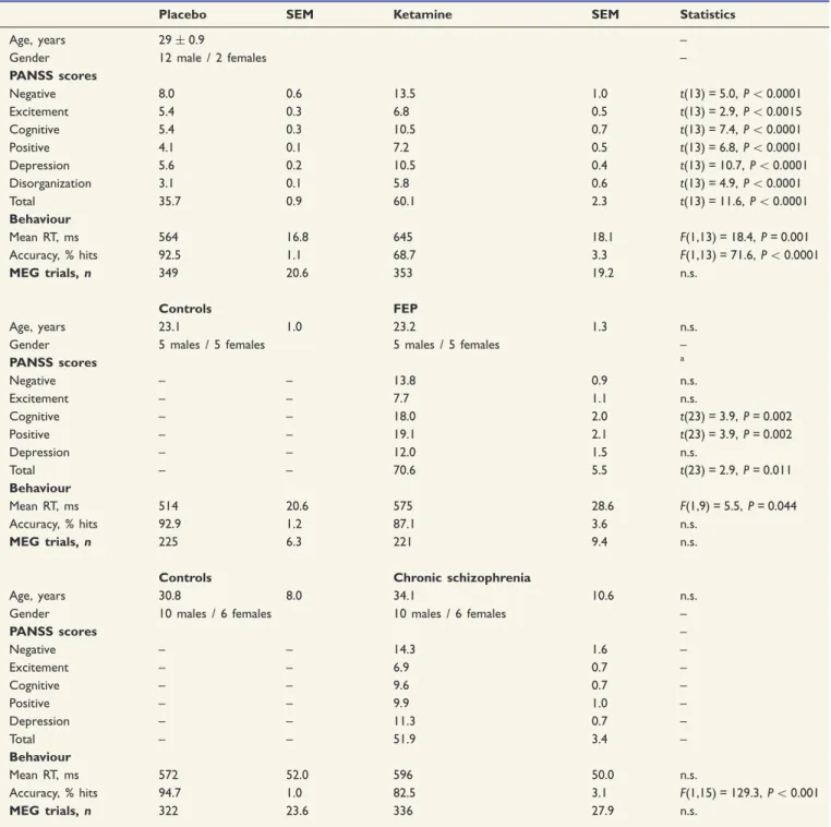 Table 1 Demographic, behavioural and psychopathological data