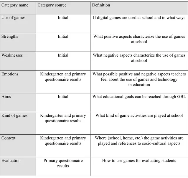 Table 2. Initial and additional categories for interpreting focus group outcomes.