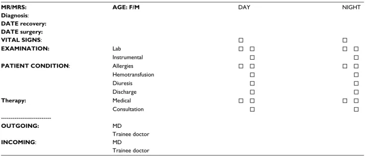 Table S2 New model of handover checklist