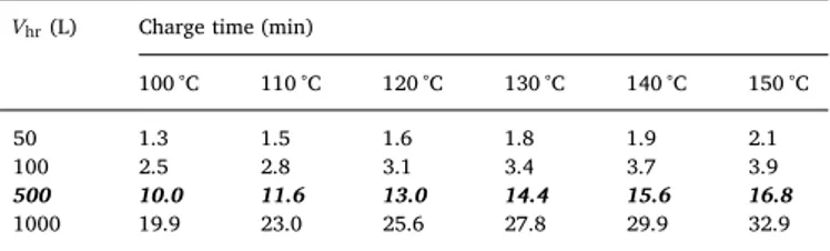 Fig. 4. Case Study 1: Waste-heat recovery from ﬂue gases via an ORC engine.Table 1