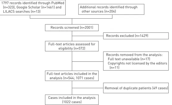 FIGURE 1 Flow diagram of the study.