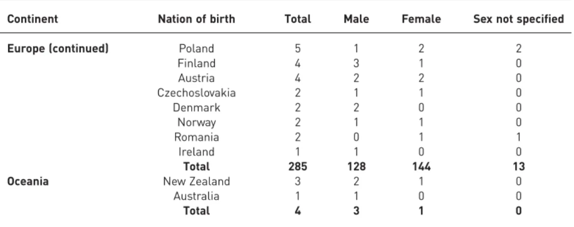 TABLE 1 Continued