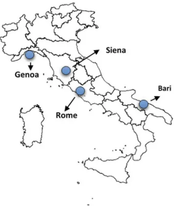 Figure 1 shows the geographic distribution of the four parti- parti-cipating hospitals (Genoa, Siena, Bari and Rome)