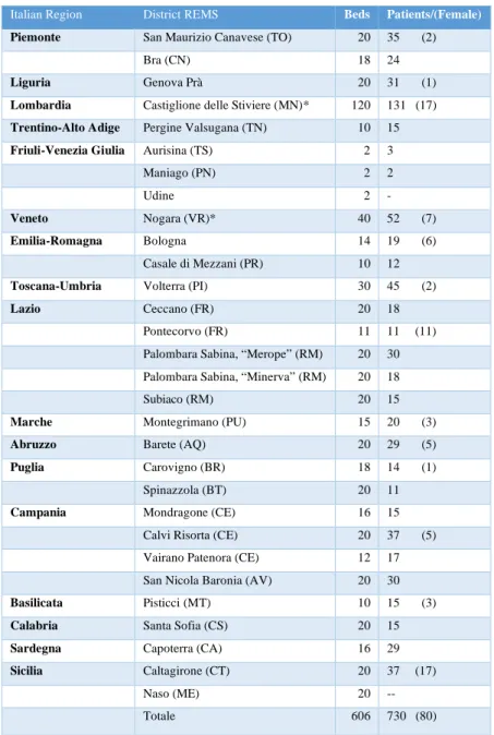 Table 1 - Number of patients included by Italian region
