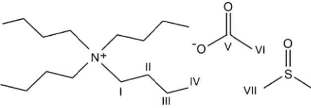 Fig. 1 Molecular structures of all components of the solvent, with all distinguishable carbon atoms labeled: TBA þ (I, II, III, IV), acetate (V, VI), and DMSO (VII)