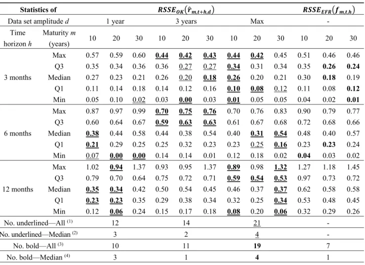 Table 5. Prediction accuracy of the Ordinary Kriging (OK) model and the Euro Forward 