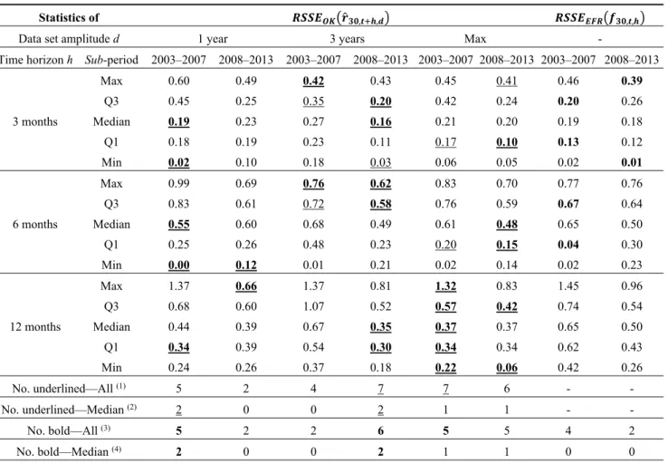 Table 6. Summary statistics of the prediction accuracy of the Ordinary Kriging (OK) model 