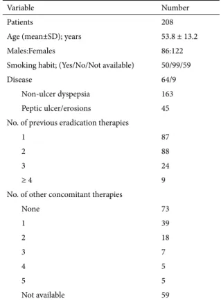 Table I . Demographic and clinical characteristics of the patients.