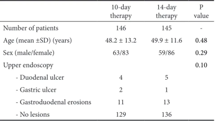 Table I.  Demographic and clinical characteristics of enrolled patients 10-day 