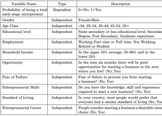 Table 1 List of variables