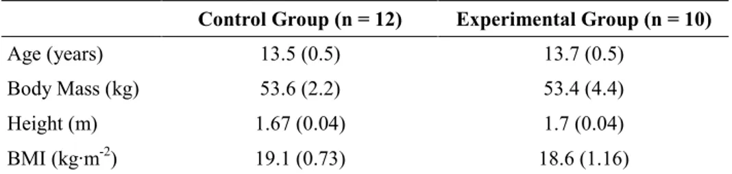 Table 1. Baseline physical characteristics. Data are means (±SD) 