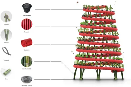Figure 3. “There is no plan bee”. The DIY structure for hydroponic. Materials and details